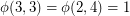 $ \phi(3,3)=\phi(2,4)=1 $