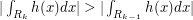 $ |\int_{R_k} h(x) dx| > |\int_{R_{k-1}} h(x) dx| $