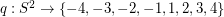 $ q:S^2 \rightarrow \{-4,-3,-2,-1,1,2,3,4\} $