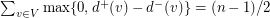 $ \sum_{v\in V}\max\{0,d^+(v)-d^-(v)\}=(n-1)/2 $