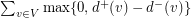 $ \sum_{v\in V}\max\{0,d^+(v)-d^-(v)\} $