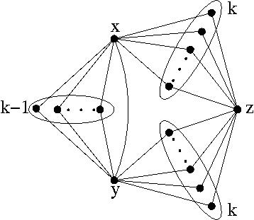 Tight examples for Wegner's conjecture